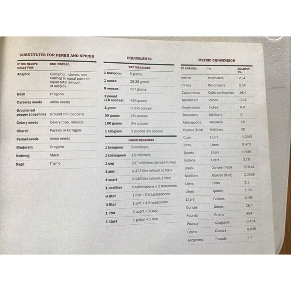 READER'S DIGEST ONE DISH MEALS THE EASY WAY-400 + ALL-IN-ONE MEALS COOKBOOK - Picture 3 of 16